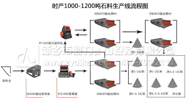 r(sh)a(chn)1200ʯa(chn)̈D l(xing)